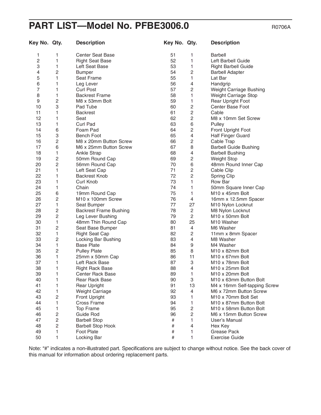 ProForm user manual Part LIST-Model No. PFBE3006.0, Key No. Qty Description 