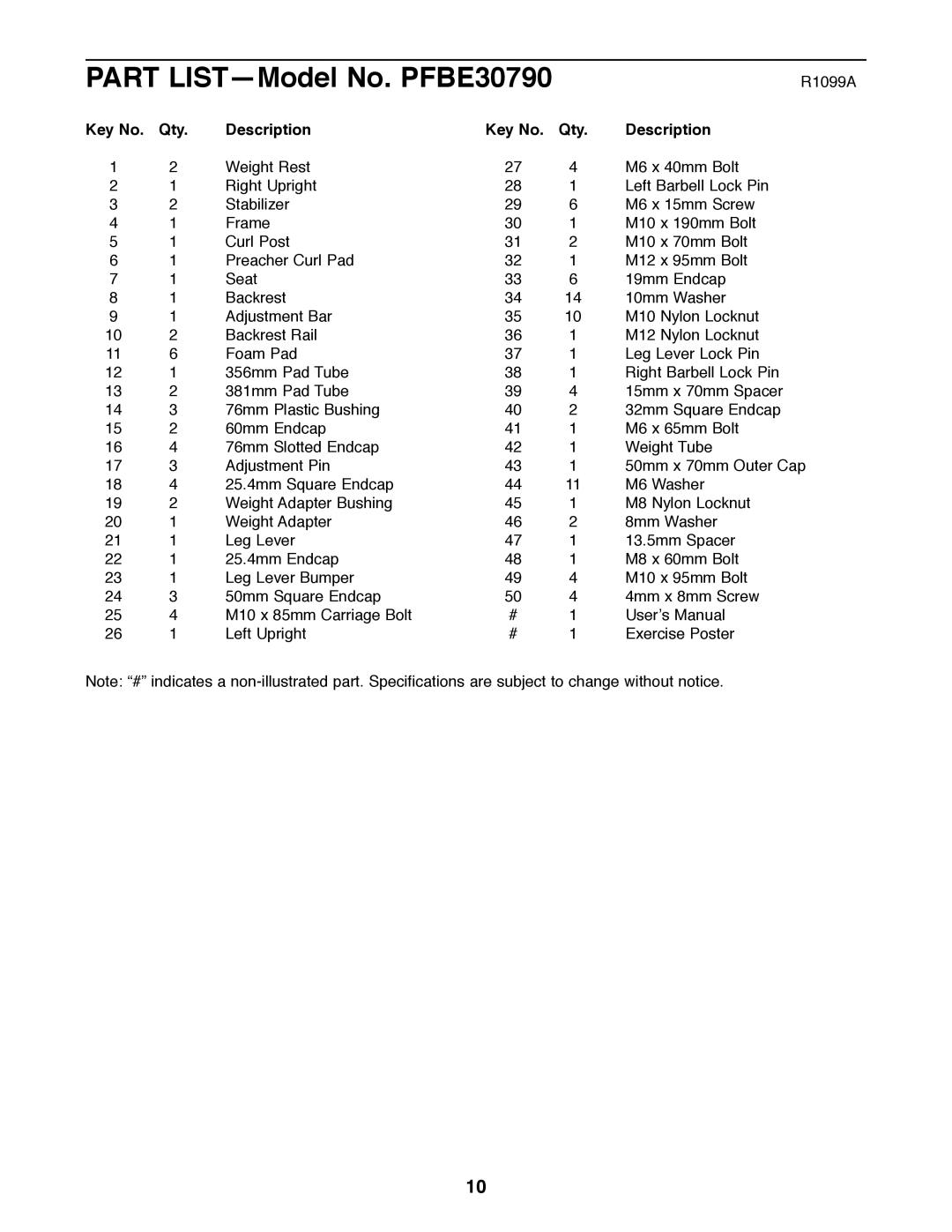 ProForm user manual Part LISTÑModel No. PFBE30790, Qty Description 