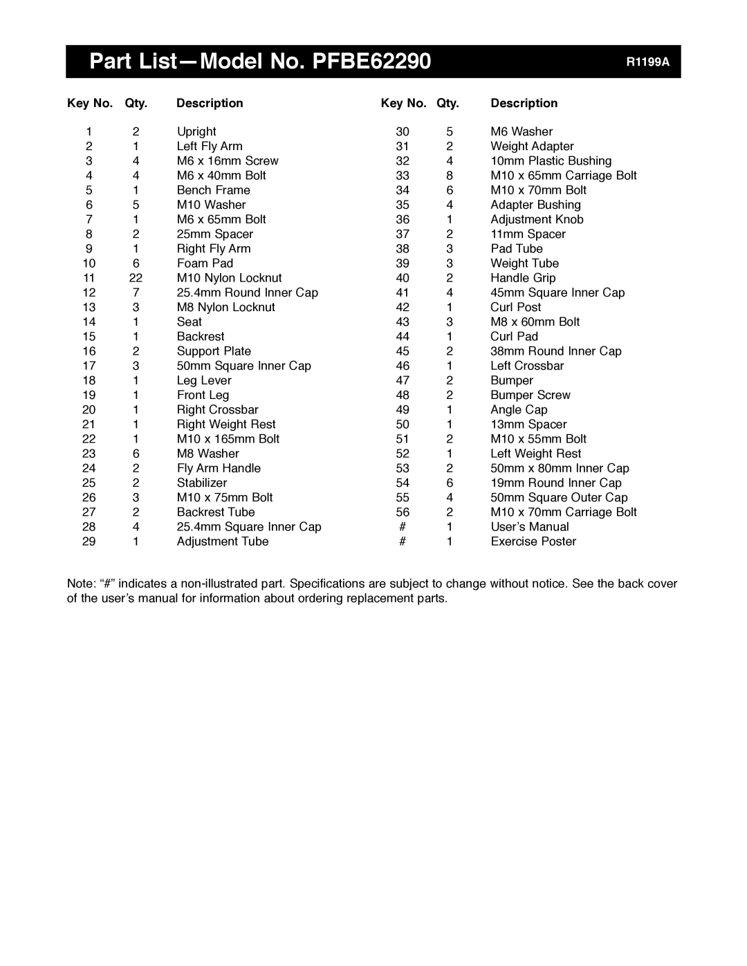 ProForm manual Part ListÑModel No. PFBE62290, Qty Description 