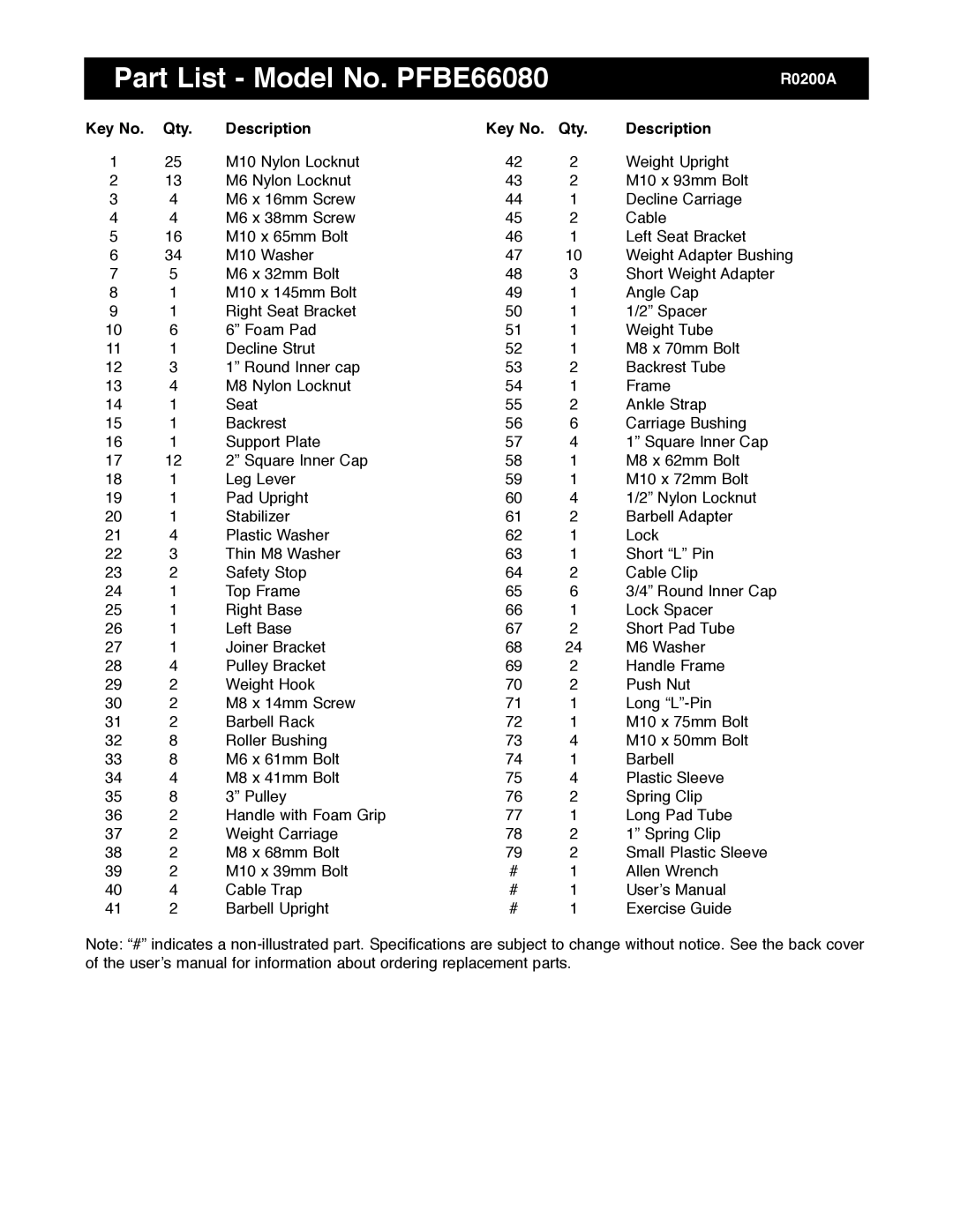 ProForm manual Part List Model No. PFBE66080, Qty Description 