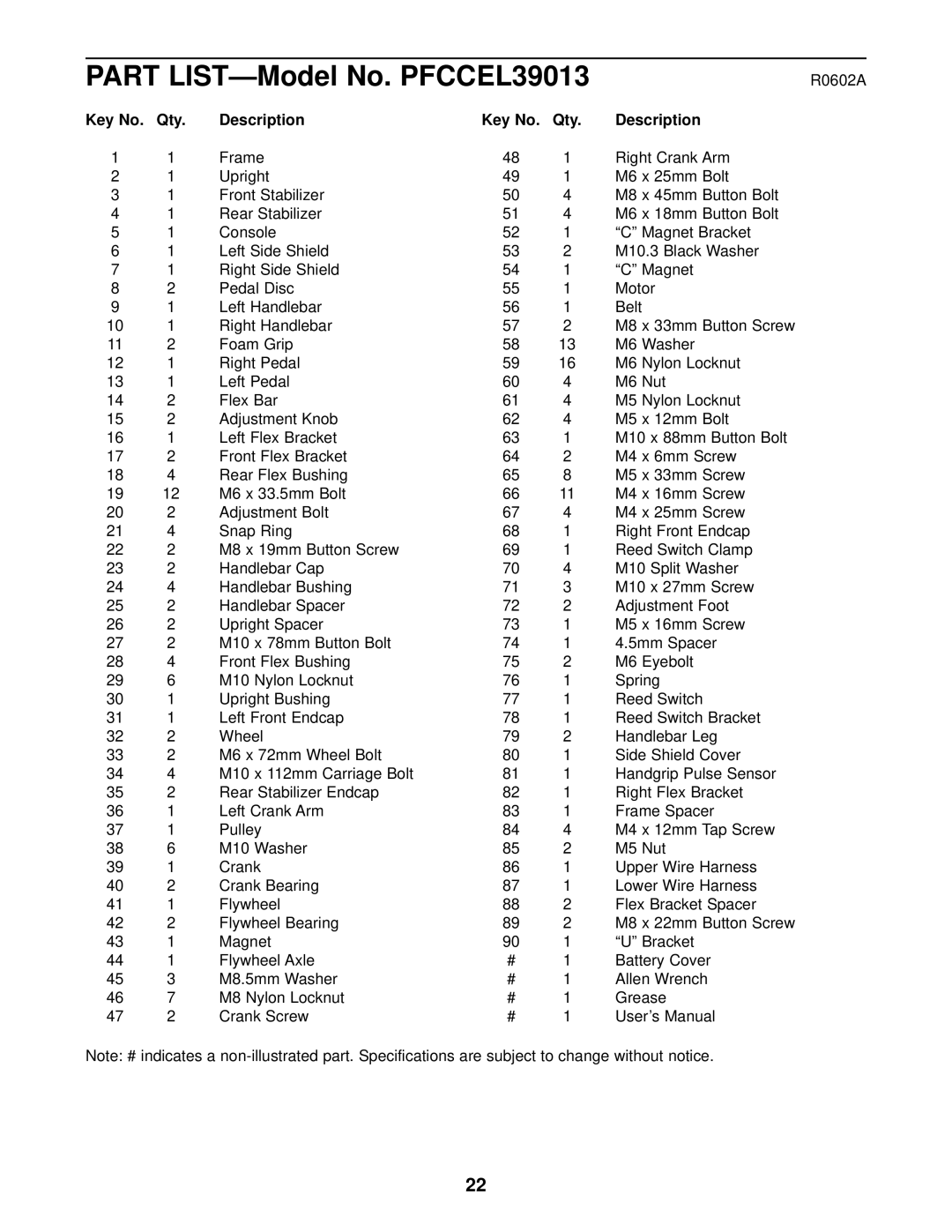 ProForm user manual Part LIST-Model No. PFCCEL39013, Qty Description 