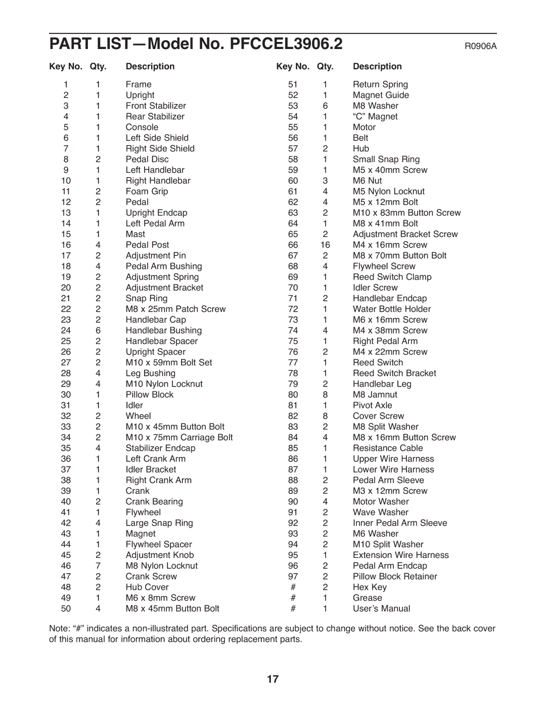 ProForm user manual Part LIST-Model No. PFCCEL3906.2, Qty Description 