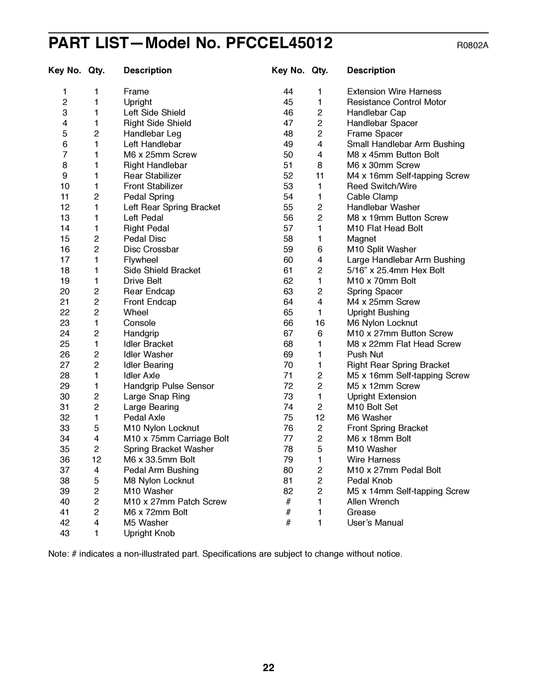 ProForm user manual Part LIST-Model No. PFCCEL45012, Qty Description 