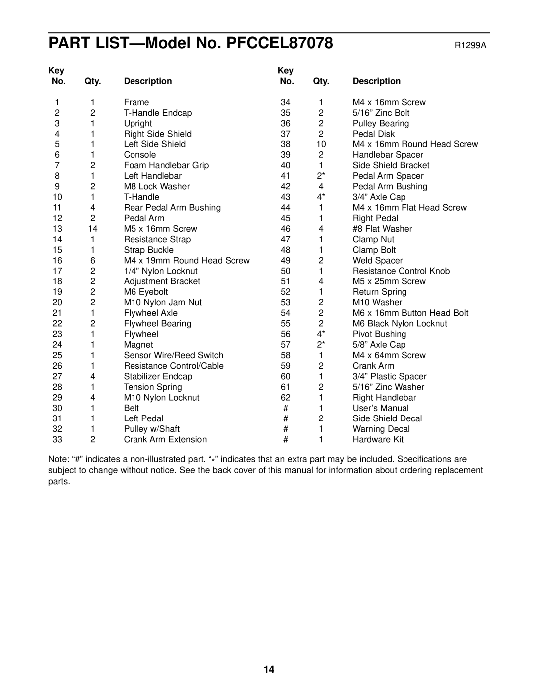 ProForm user manual Part LIST-Model No. PFCCEL87078, Key Qty Description 