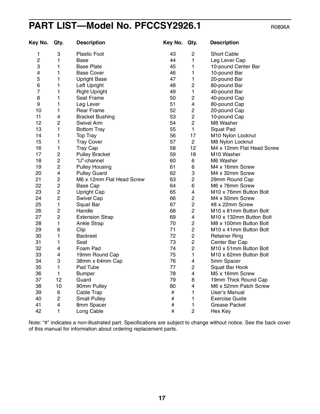 ProForm user manual Part LIST-Model No. PFCCSY2926.1 