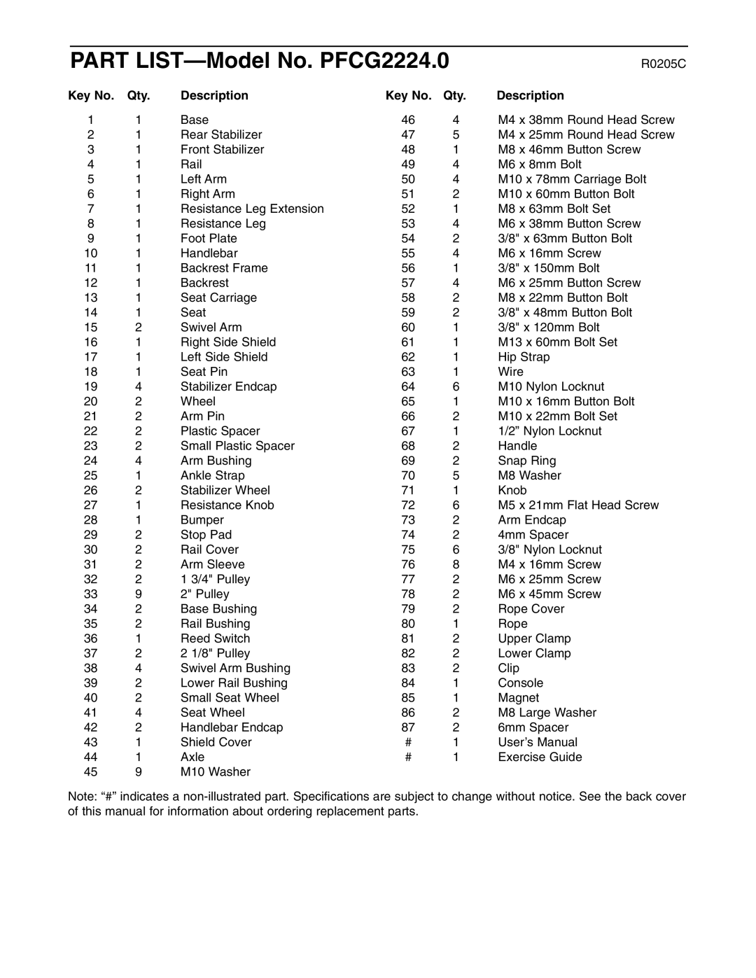 ProForm user manual Part LIST-Model No. PFCG2224.0, Qty Description 