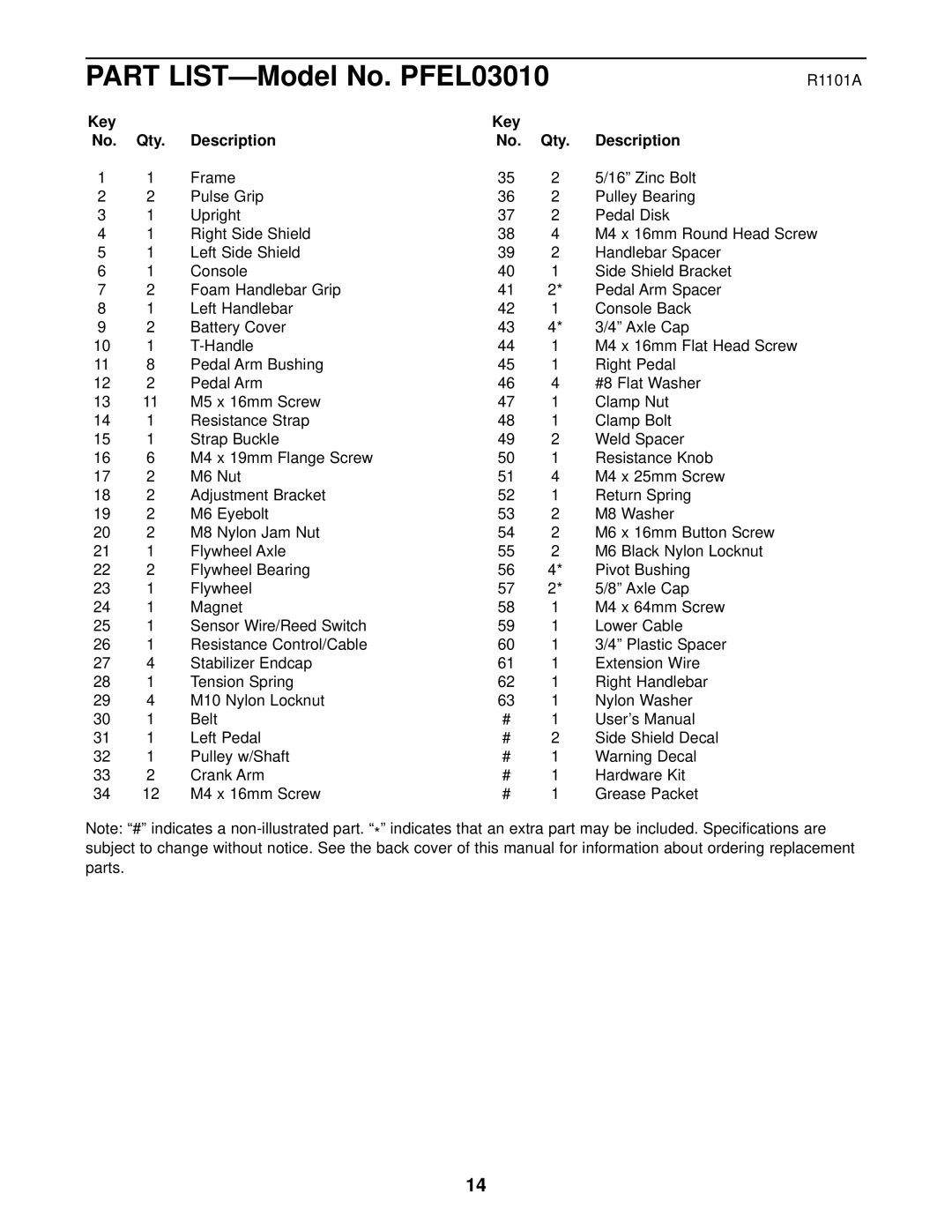 ProForm user manual Part LIST-Model No. PFEL03010, Key Qty Description 