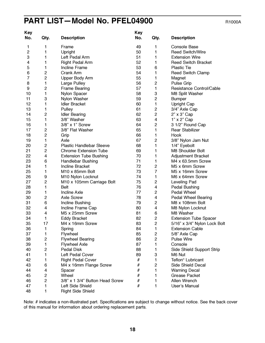 ProForm manual Part LISTÑModel No. PFEL04900, Key Qty Description 