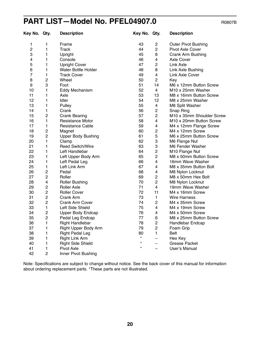 ProForm user manual Part LIST-Model No. PFEL04907.0, Qty Description 