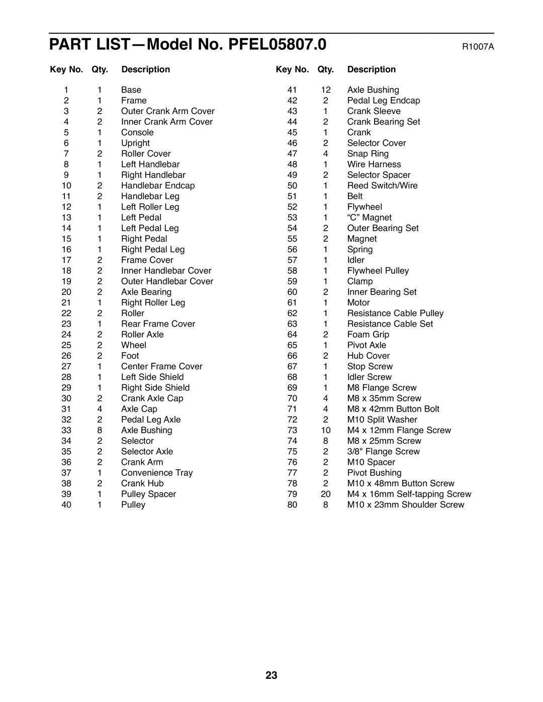 ProForm PFEL05807.0 user manual R1007A, Qty Description 