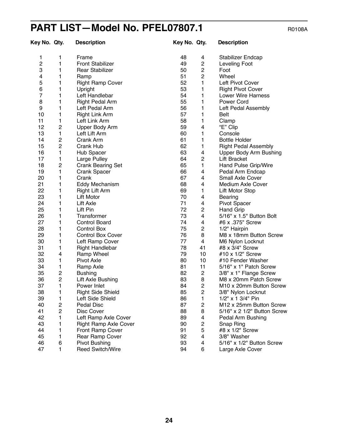 ProForm PFEL07807.1 user manual R0108A, Qty Description 