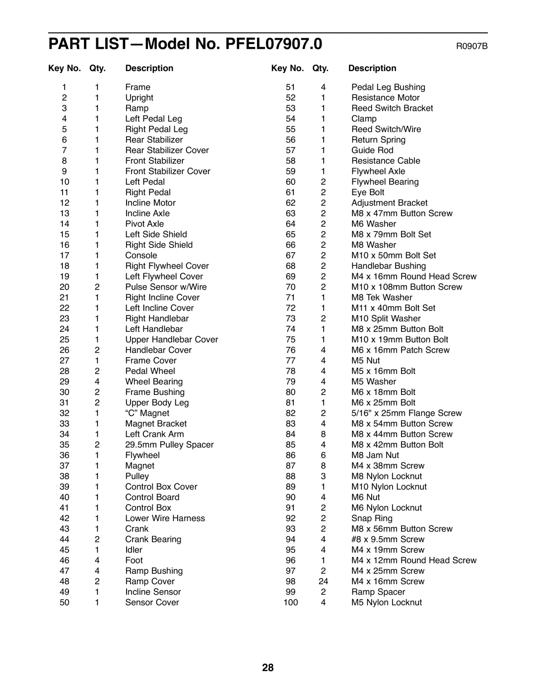 ProForm user manual Part LIST-Model No. PFEL07907.0, Qty Description 