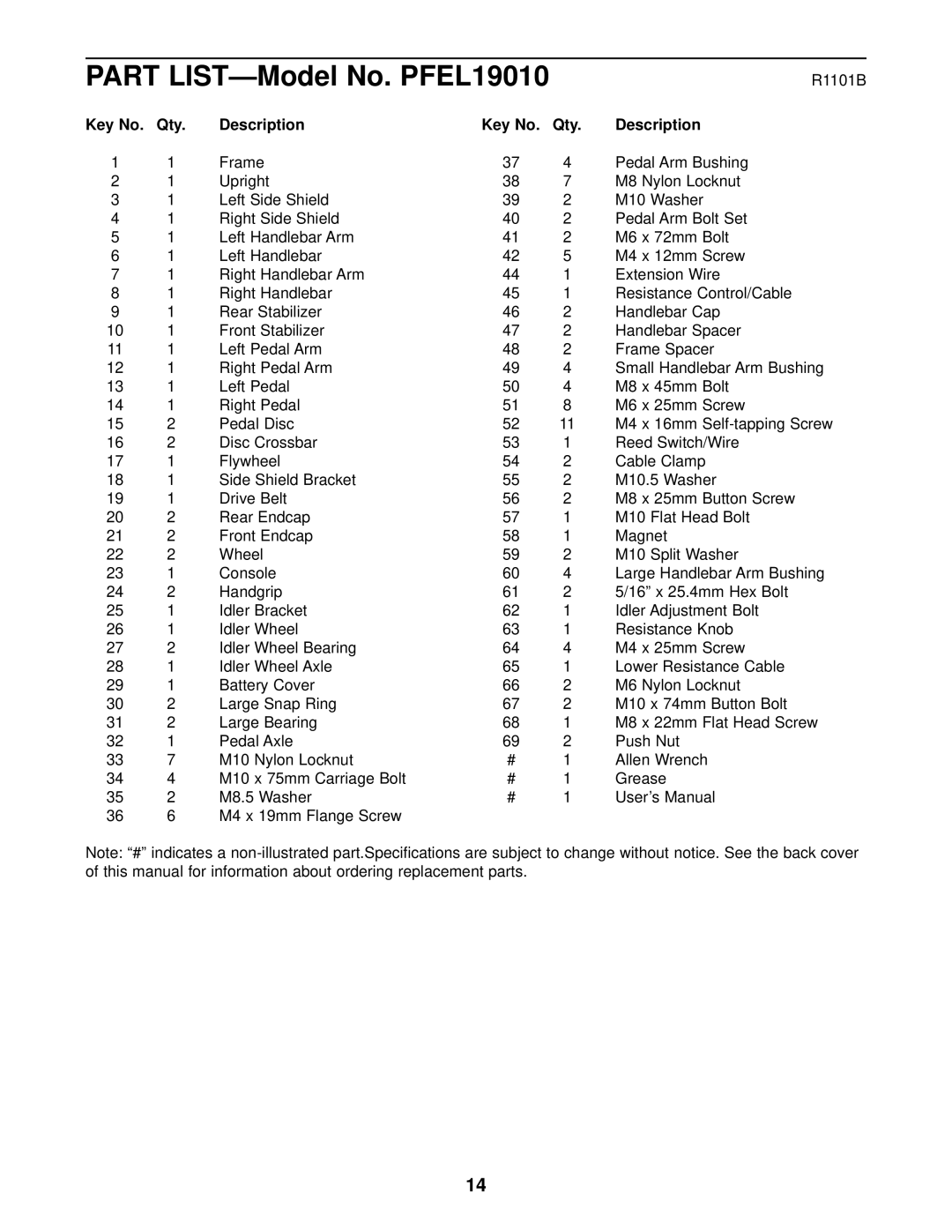 ProForm user manual Part LIST-Model No. PFEL19010, Qty Description 