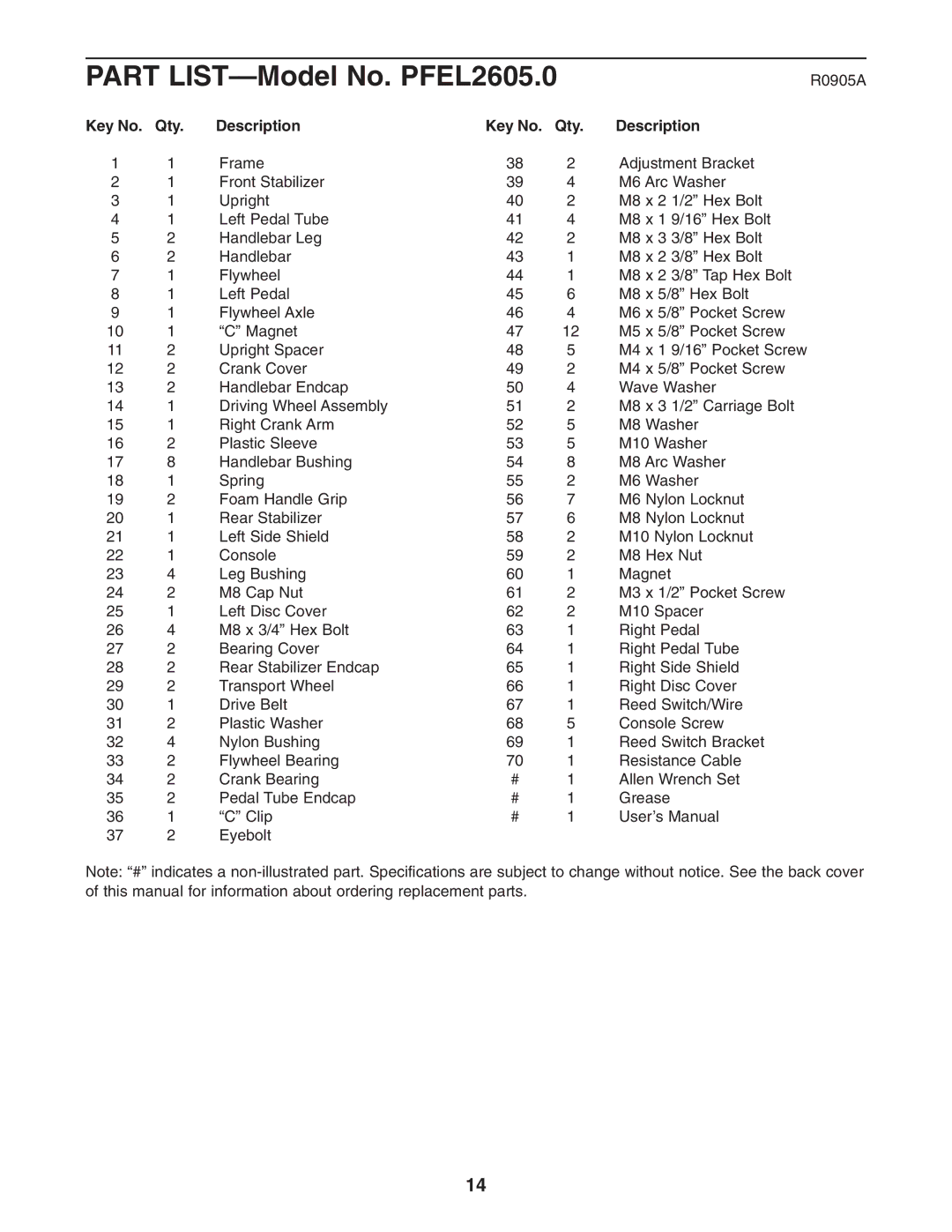 ProForm user manual Part LIST-Model No. PFEL2605.0, Qty Description 