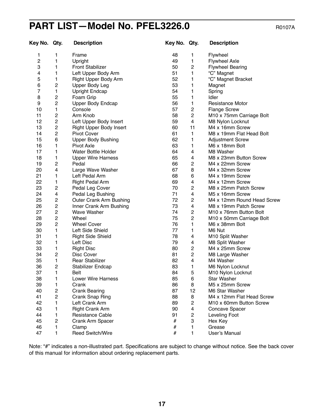 ProForm user manual Part LIST-Model No. PFEL3226.0, Qty Description 