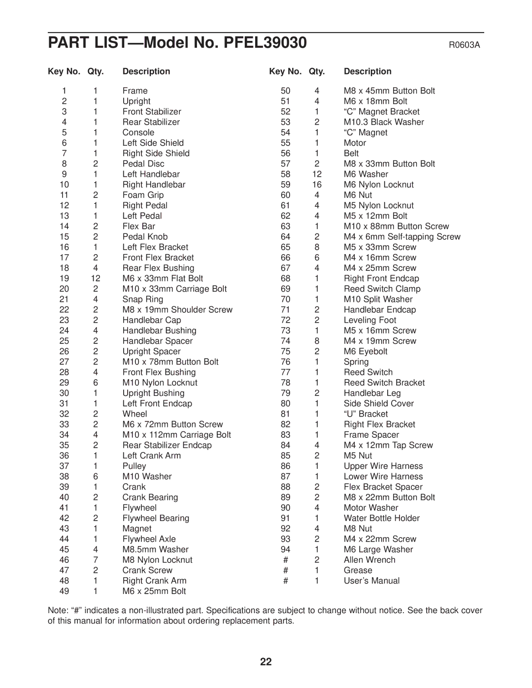 ProForm user manual Part LIST-Model No. PFEL39030, Qty Description 