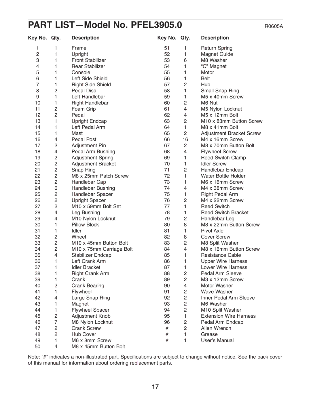 ProForm user manual Part LIST-Model No. PFEL3905.0, Qty Description 