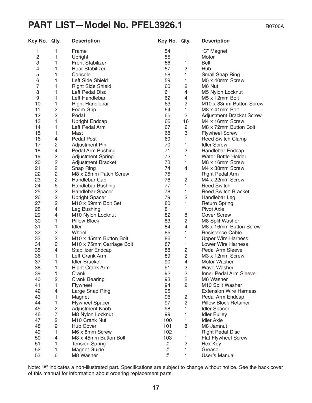 ProForm user manual Part LIST-Model No. PFEL3926.1, Qty Description 