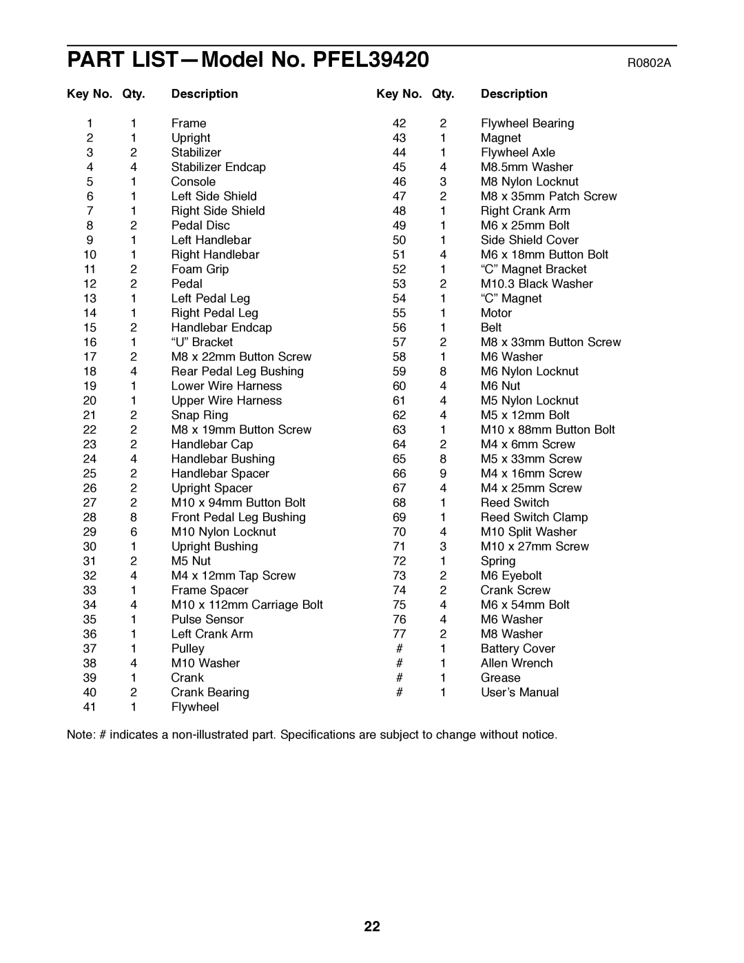 ProForm user manual Part LIST-Model No. PFEL39420, Qty Description 