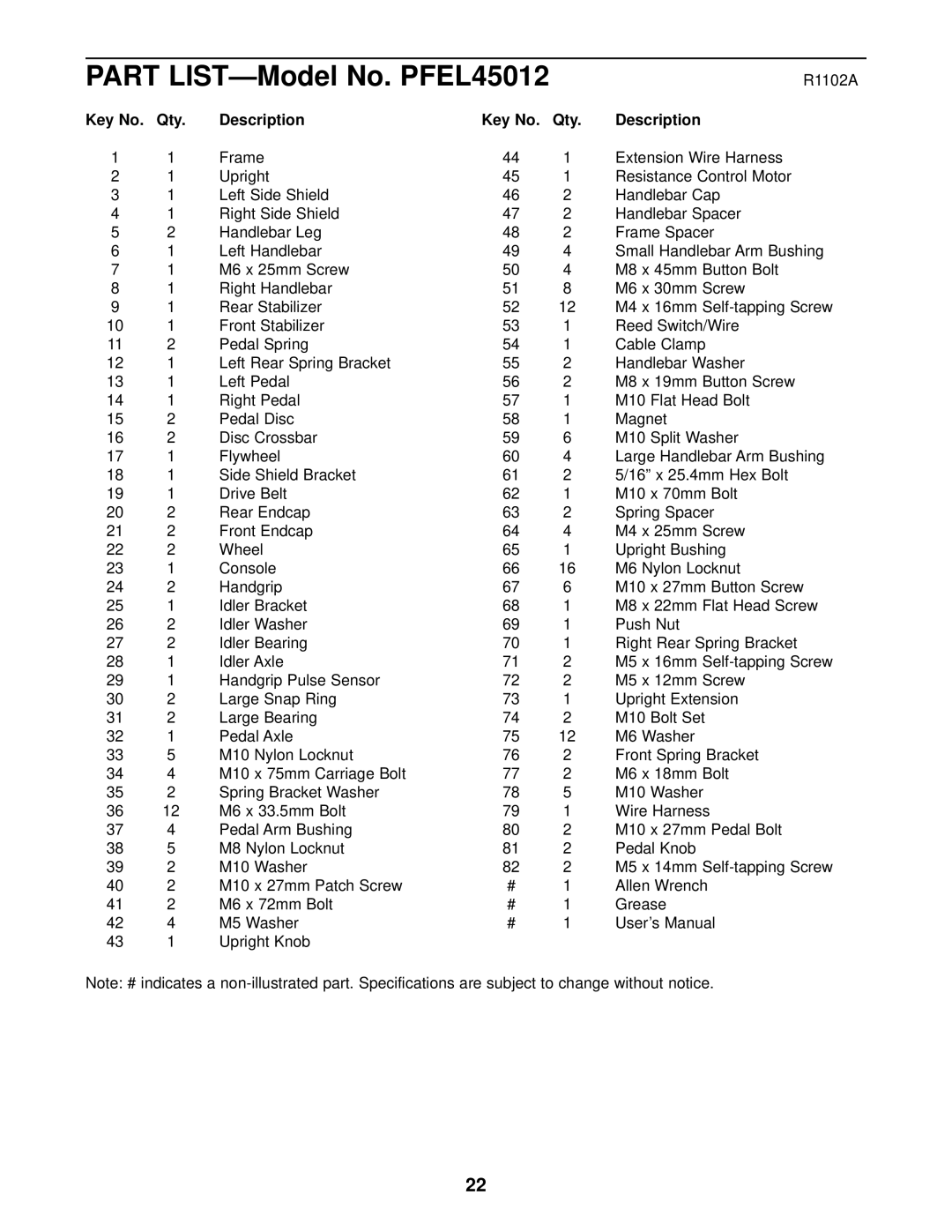 ProForm user manual Part LIST-Model No. PFEL45012, Description 