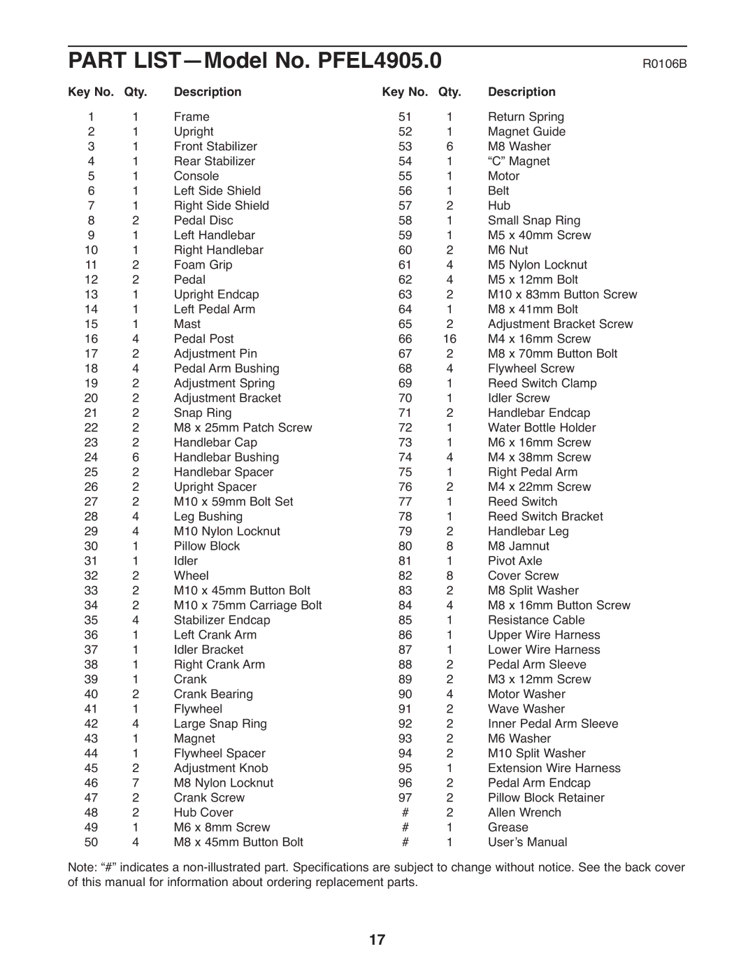 ProForm user manual Part LIST-Model No. PFEL4905.0, Qty Description 