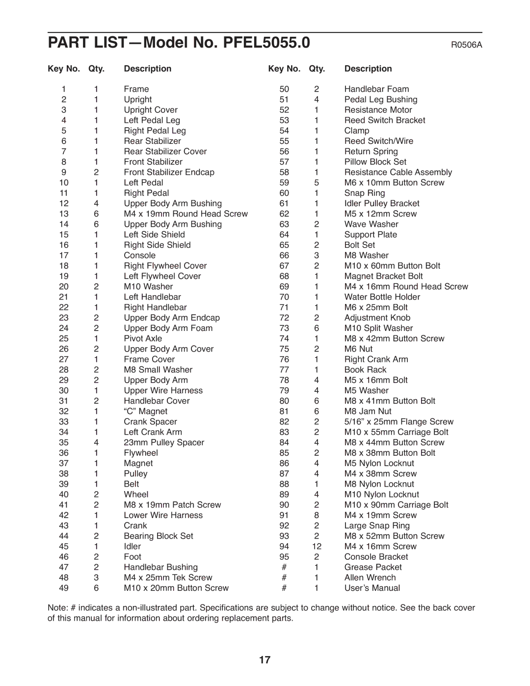 ProForm user manual Part LIST-Model No. PFEL5055.0, Qty Description 