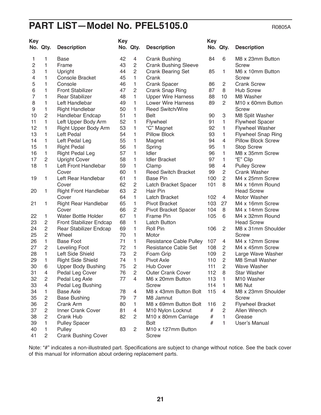 ProForm user manual Part LIST-Model No. PFEL5105.0, Key Description No. Qty 