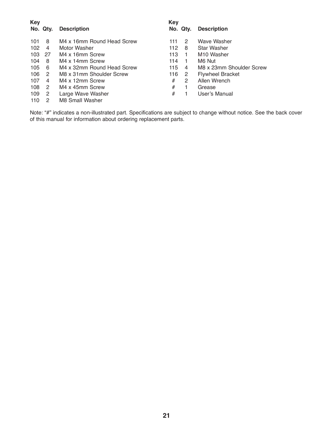 ProForm PFEL5105.1 user manual Key Description No. Qty 