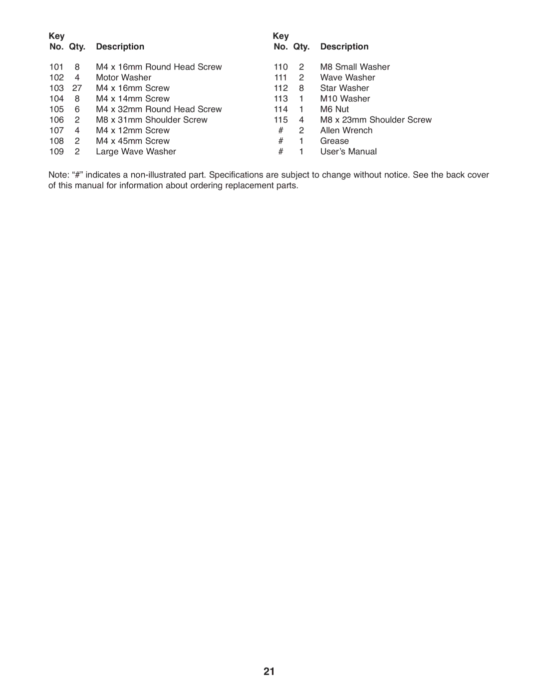 ProForm PFEL5105.2 user manual Key Description No. Qty 