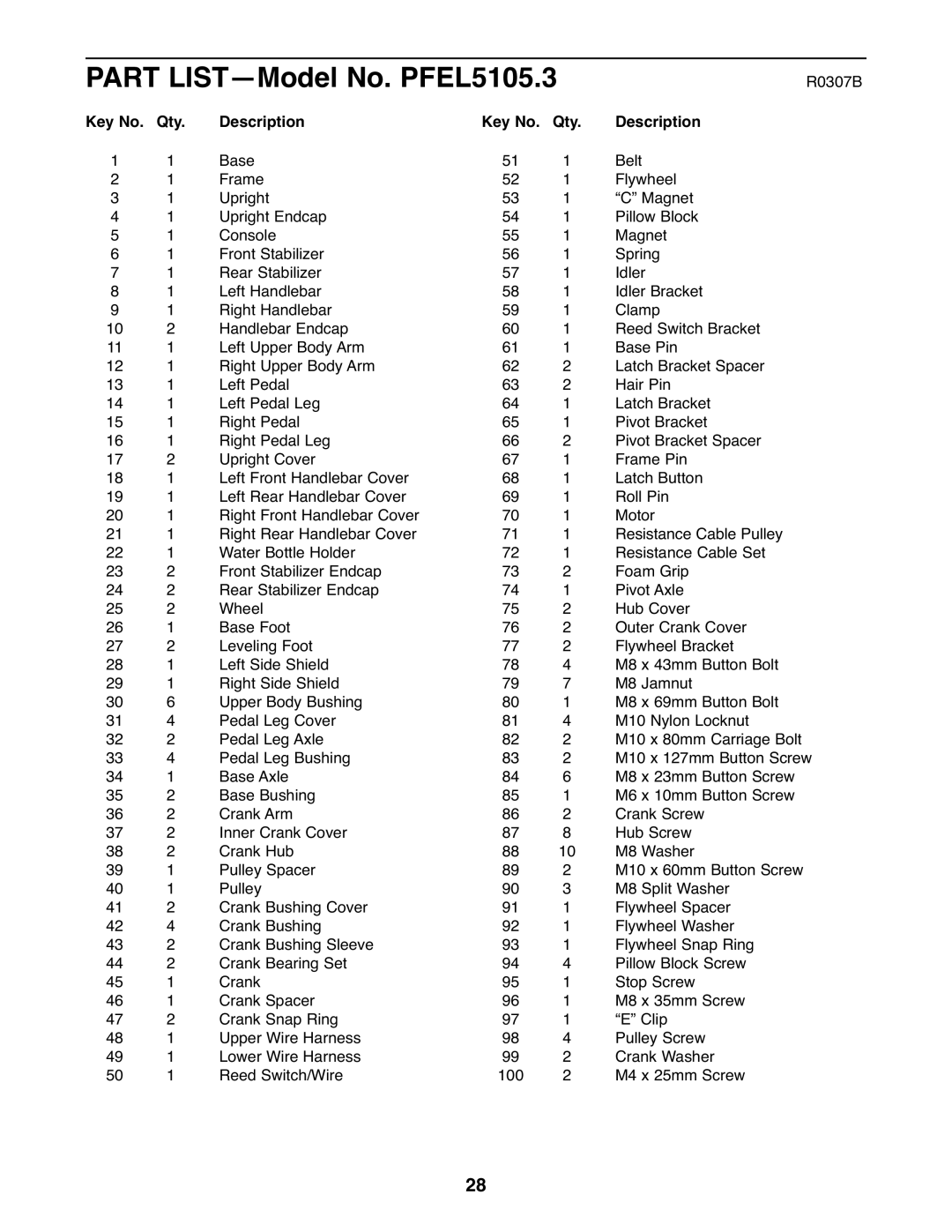 ProForm user manual Part LIST-Model No. PFEL5105.3, Qty Description 