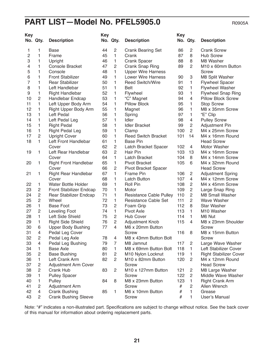 ProForm user manual Part LIST-Model No. PFEL5905.0, Key Description No. Qty 