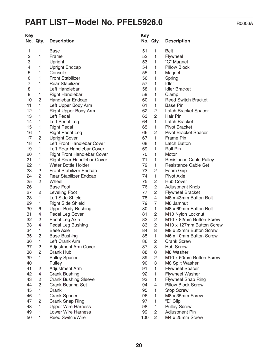 ProForm PFEL5926.0 user manual R0606A, Key No. Qty Description 