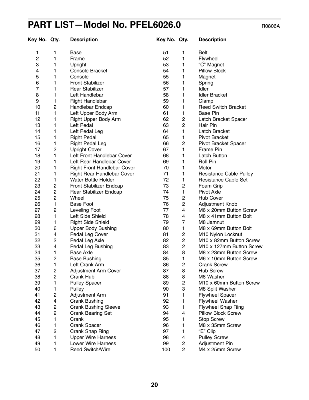 ProForm user manual Part LIST-Model No. PFEL6026.0, Key No. Qty Description 