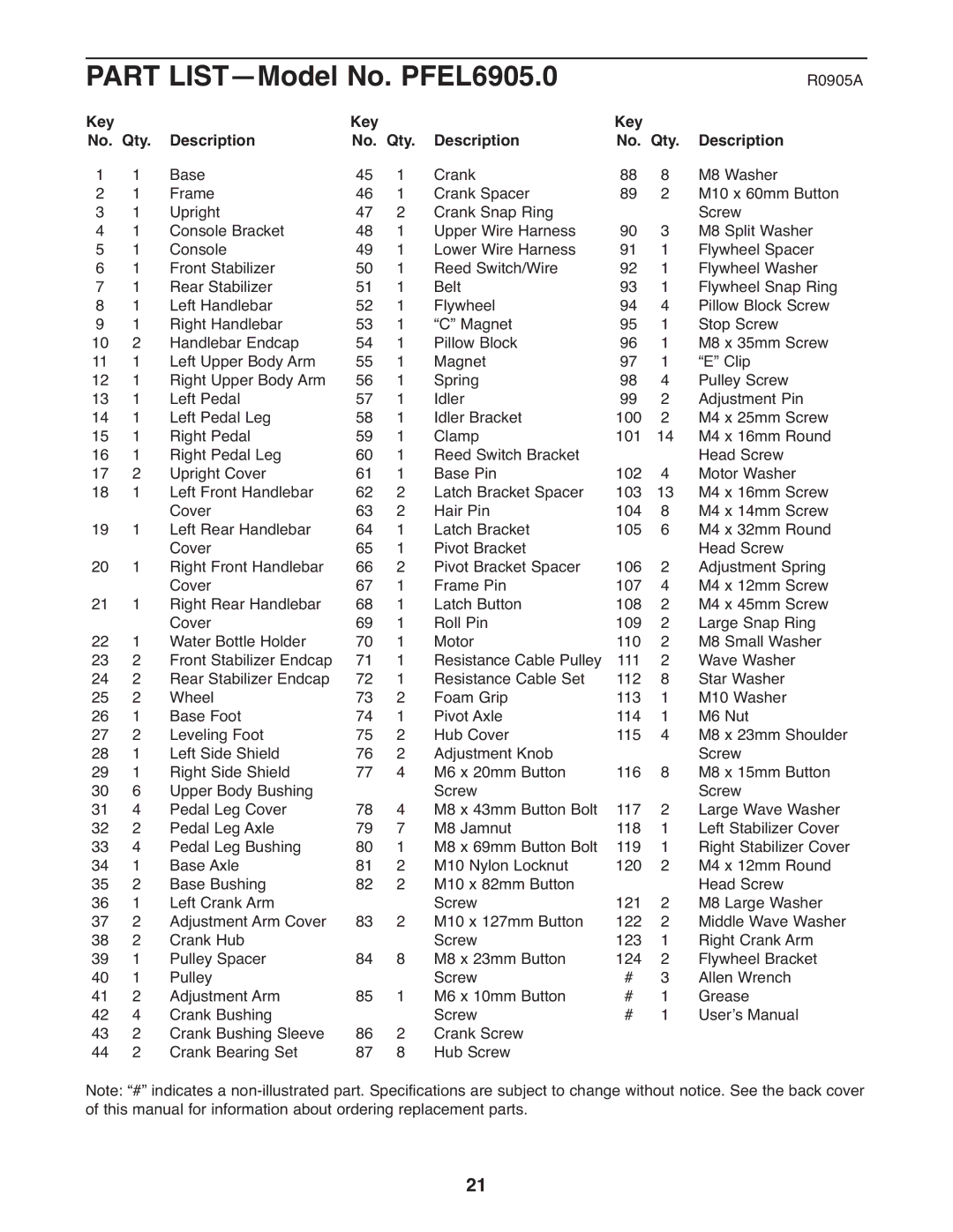 ProForm user manual Part LIST-Model No. PFEL6905.0, Key Description No. Qty 