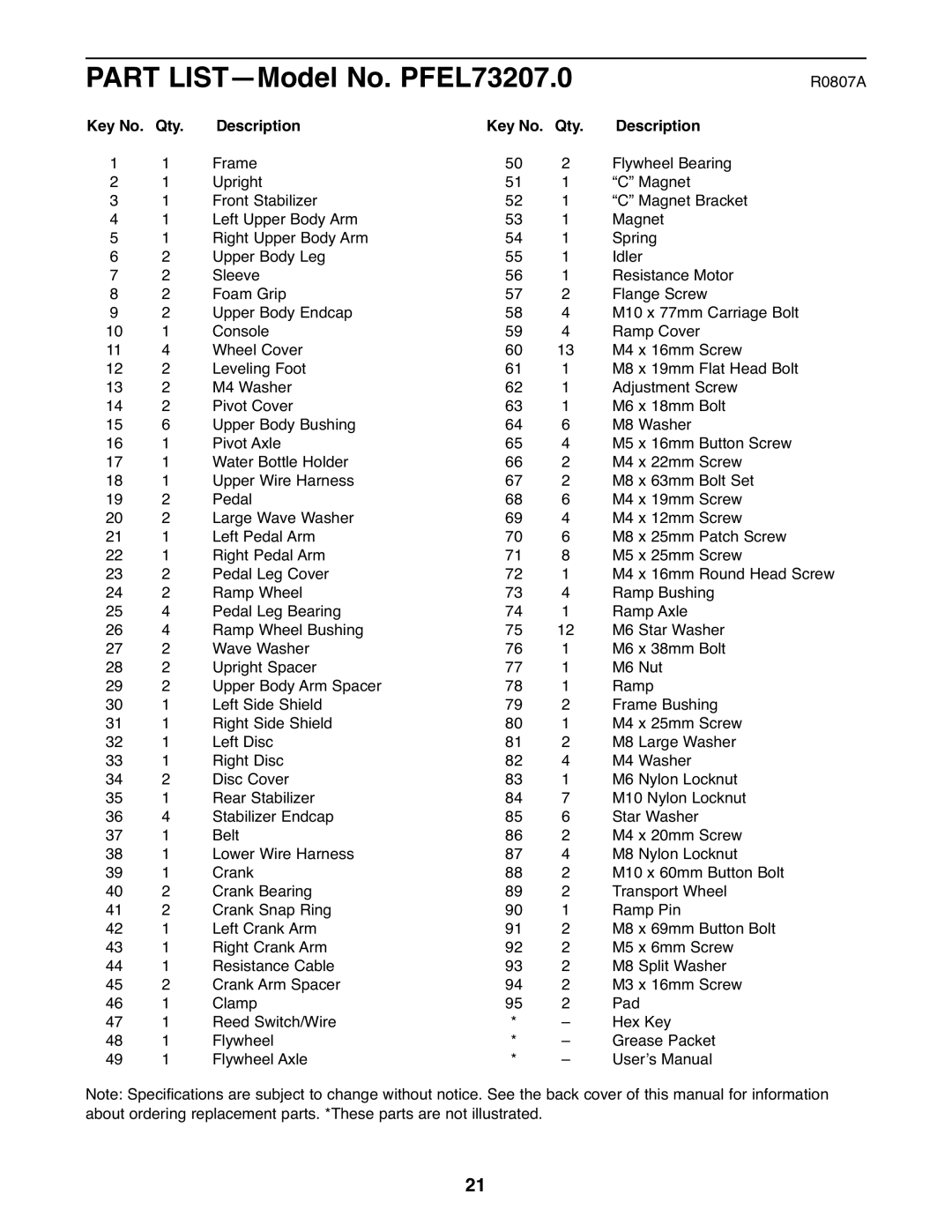 ProForm user manual Part LIST-Model No. PFEL73207.0, Key No. Qty Description 