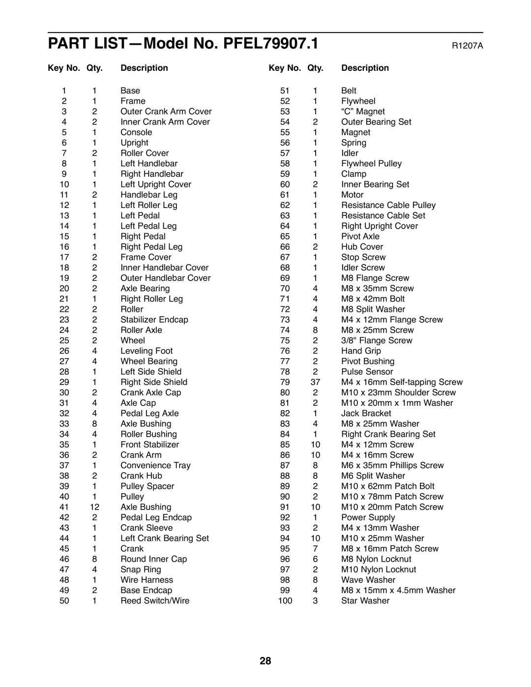 ProForm user manual Part LIST-Model No. PFEL79907.1, Key No. Qty Description 