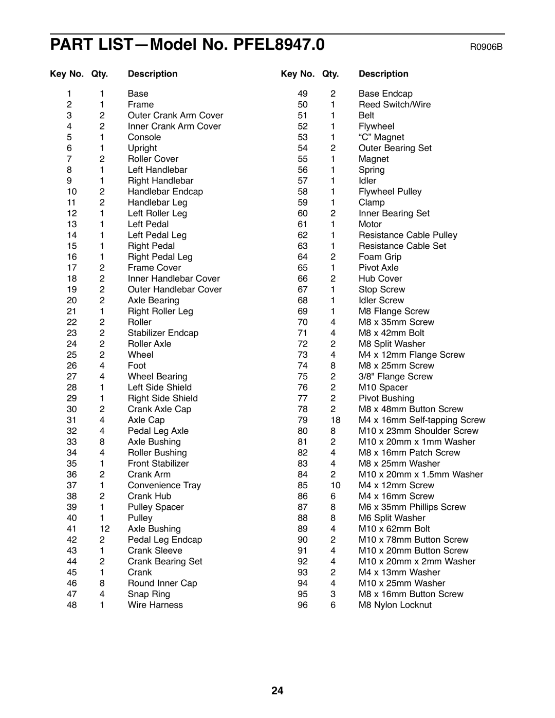 ProForm user manual Part LIST-Model No. PFEL8947.0, Qty Description 