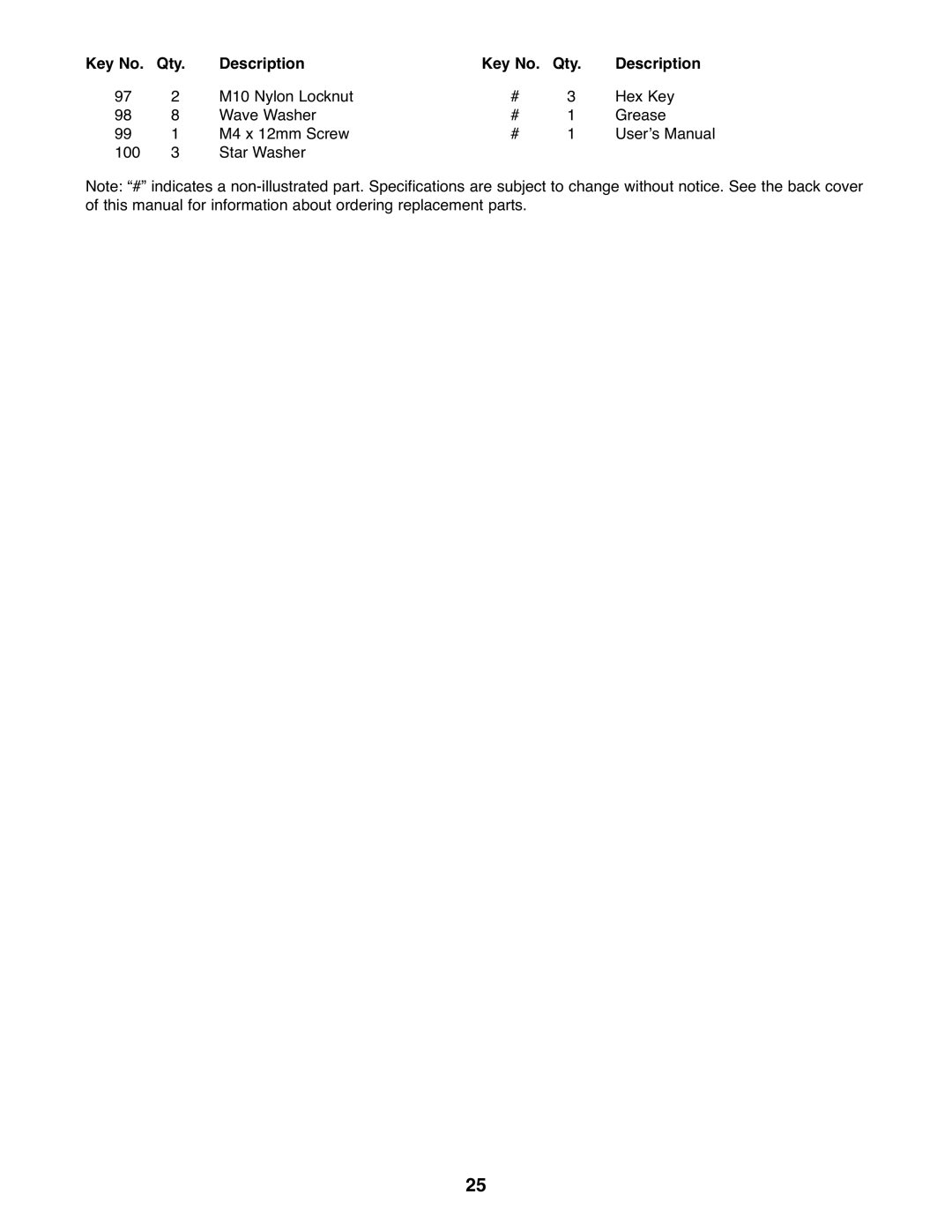 ProForm PFEL8947.0 user manual Qty Description 