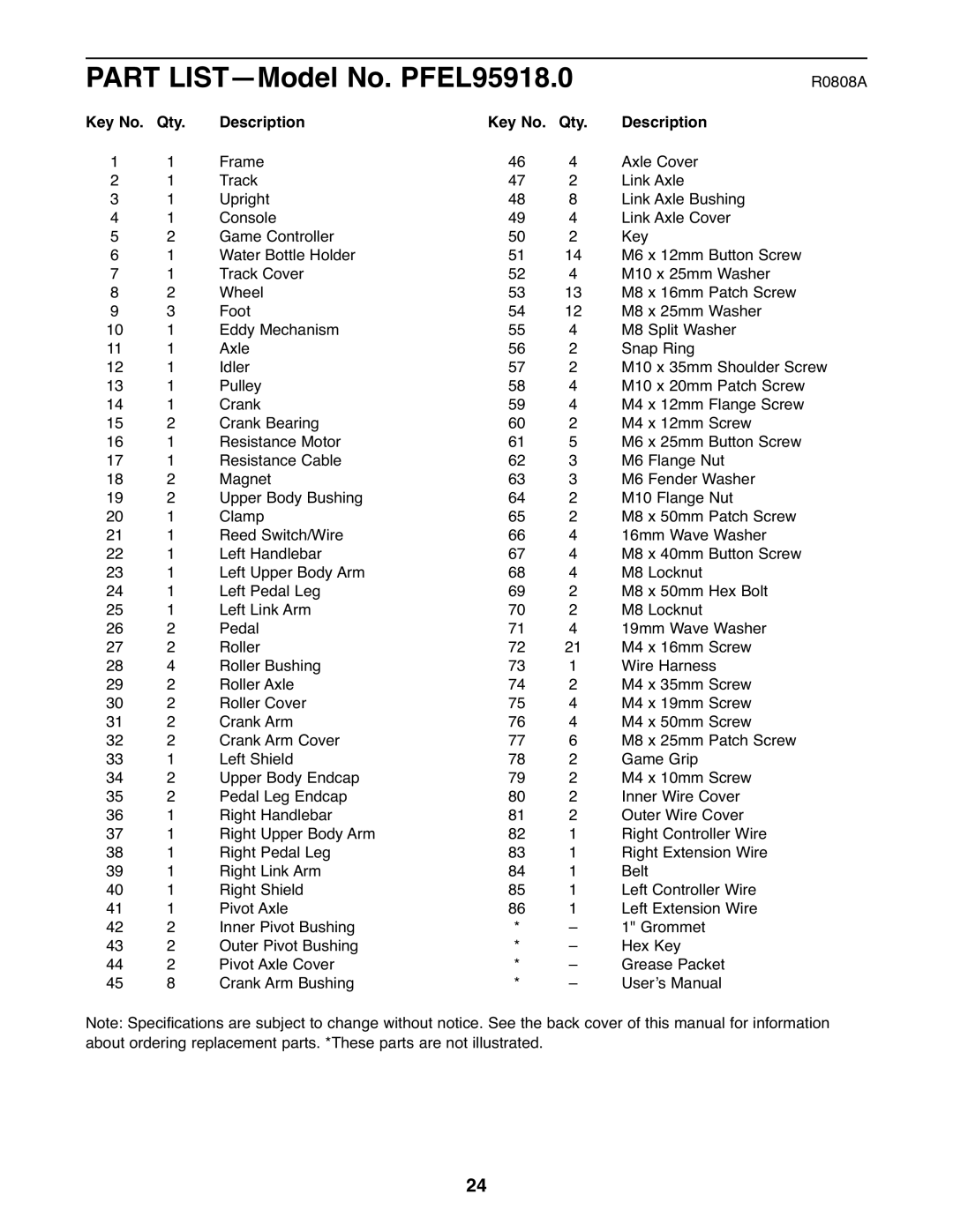 ProForm manual Part LIST-Model No. PFEL95918.0, Qty Description 