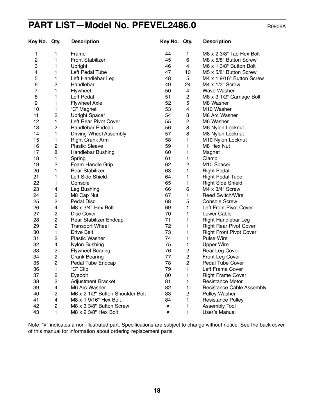 ProForm user manual Part LIST-Model No. PFEVEL2486.0, Qty Description 