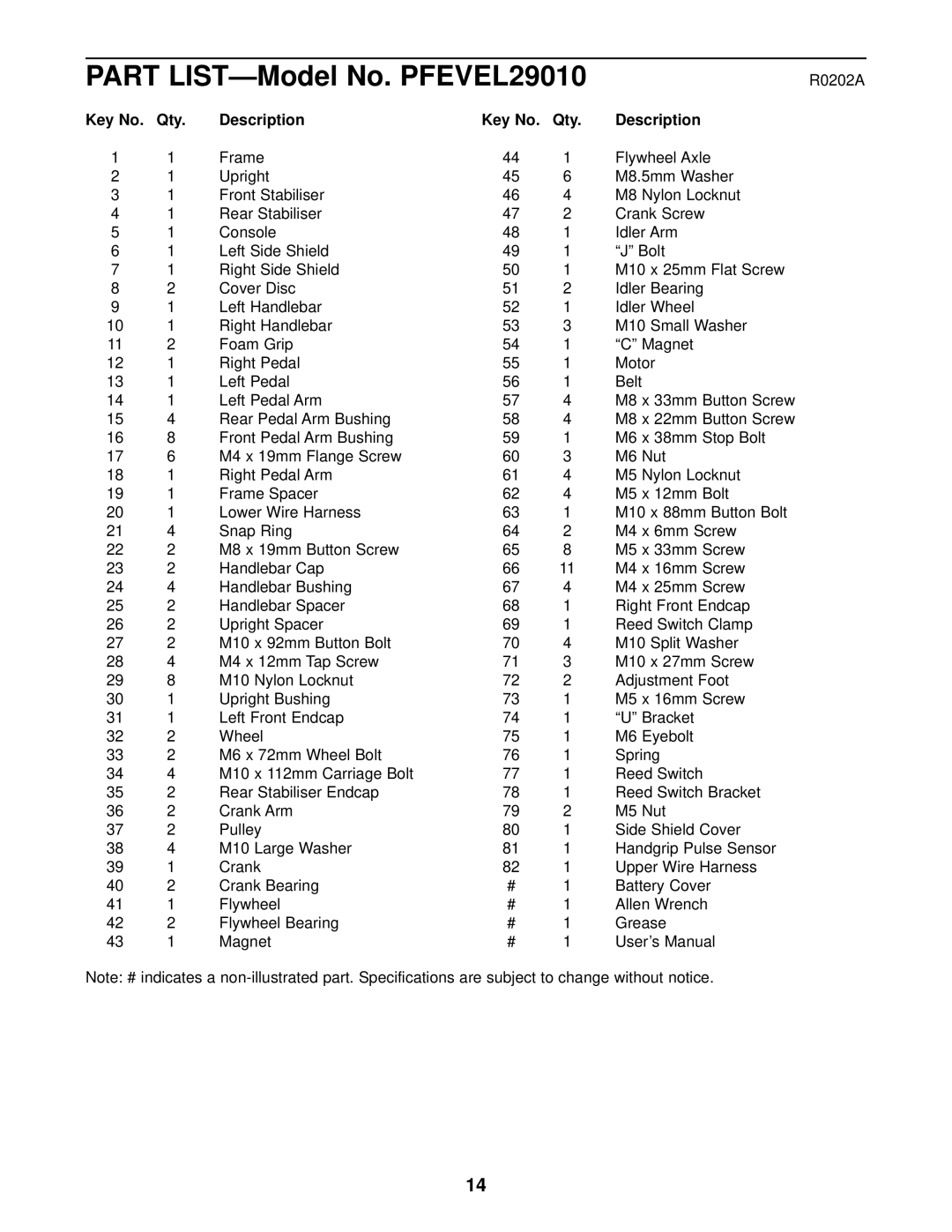 ProForm user manual Part LIST-Model No. PFEVEL29010, Qty Description 