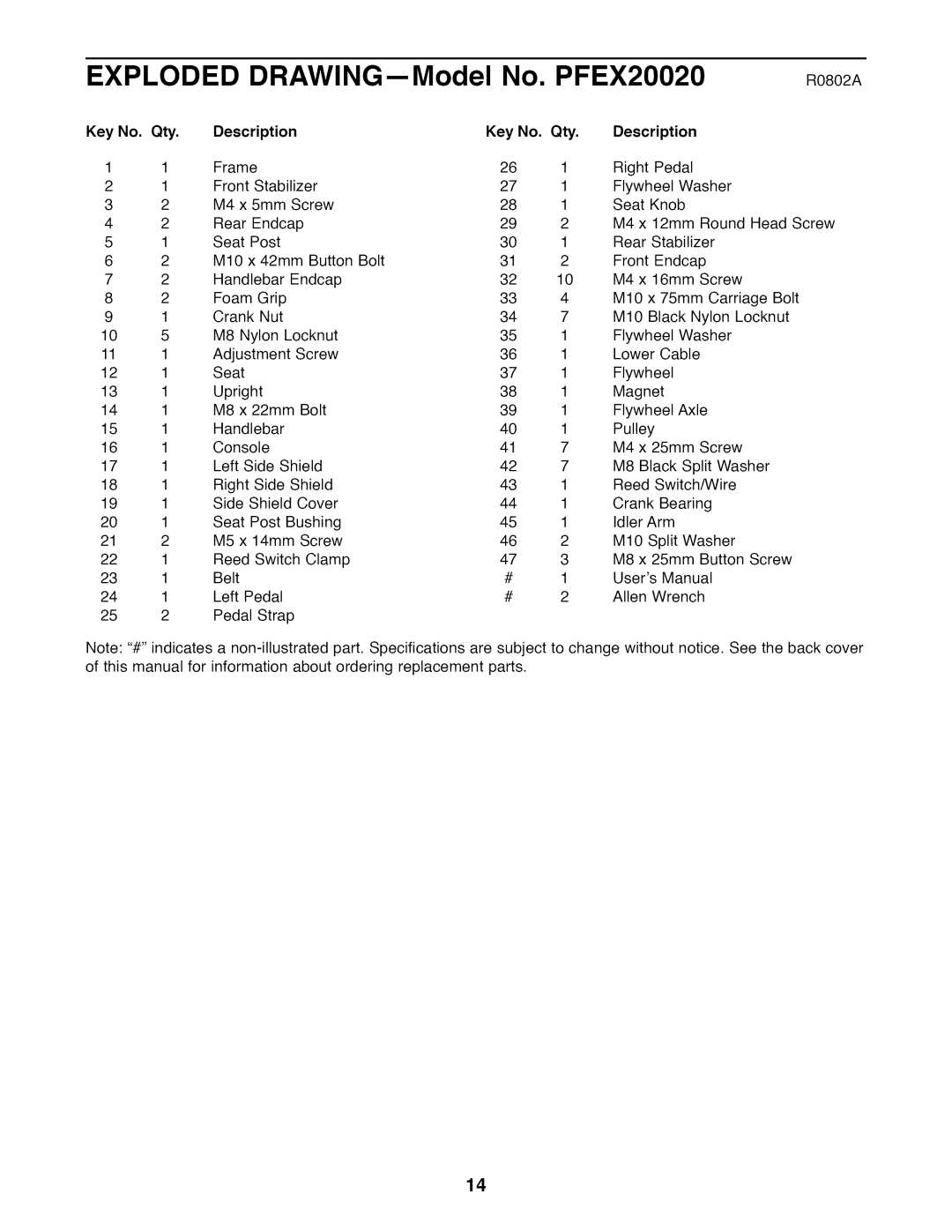 ProForm PFEX20020 user manual Exploded, Key No. Qty Description 