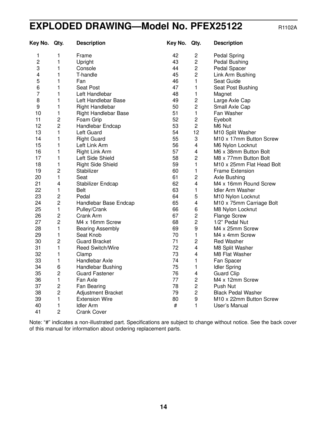 ProForm user manual Exploded DRAWING-Model No. PFEX25122, Description Key No. Qty 