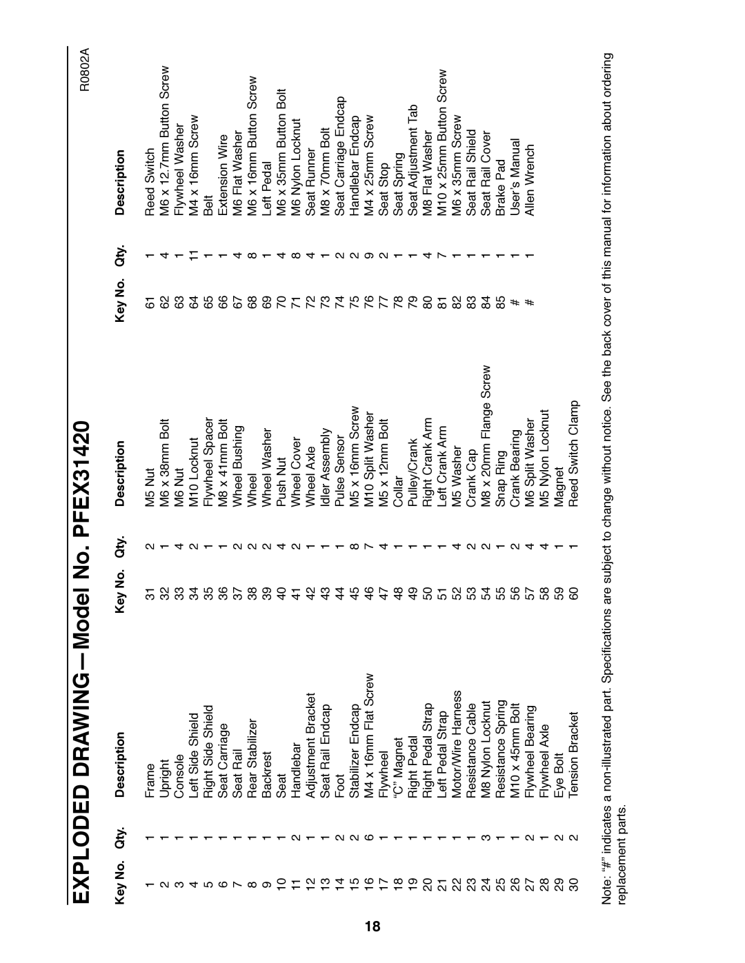 ProForm user manual Exploded DRAWING-Model No. PFEX31420, Description Qty 