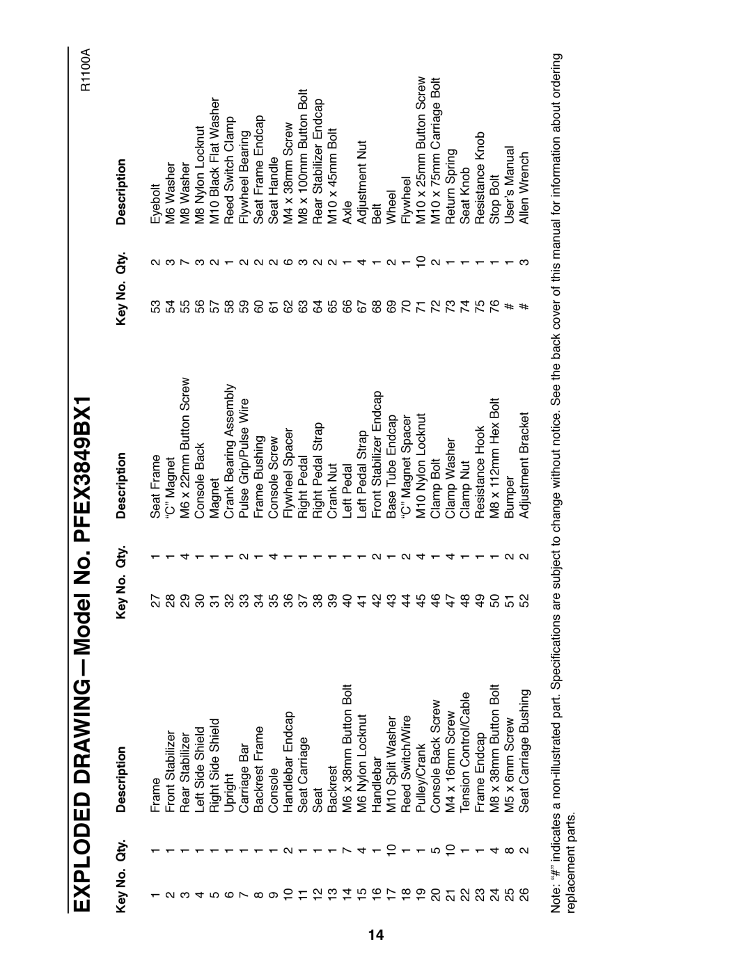 ProForm user manual Exploded DRAWING-Model No. PFEX3849BX1, Key No. Qty Description 