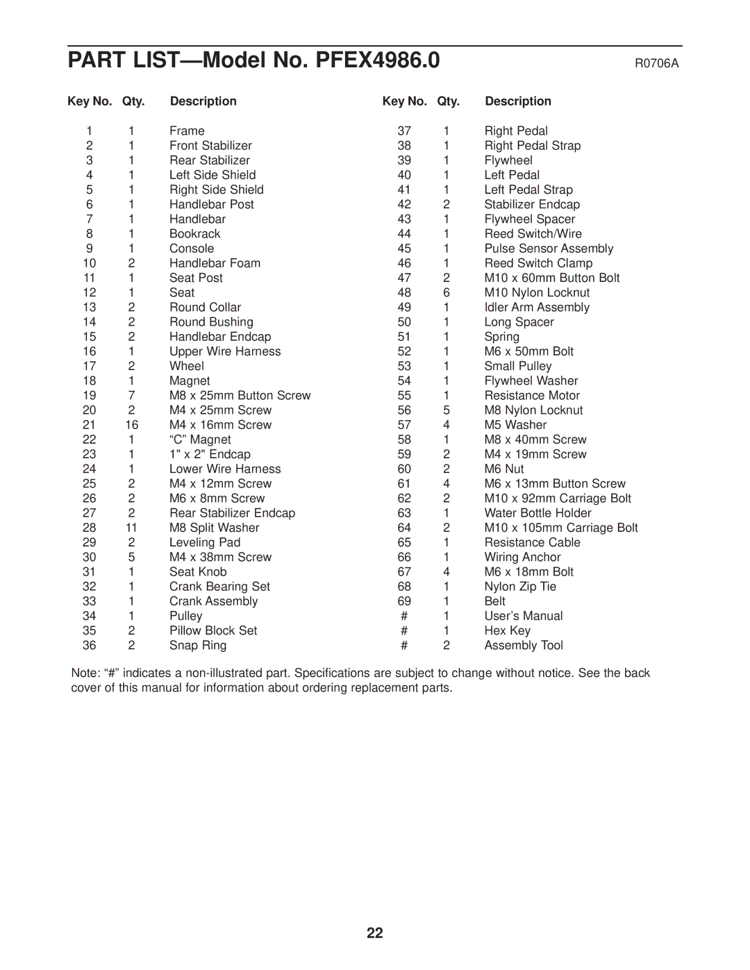 ProForm user manual Part LIST-Model No. PFEX4986.0, Qty Description 