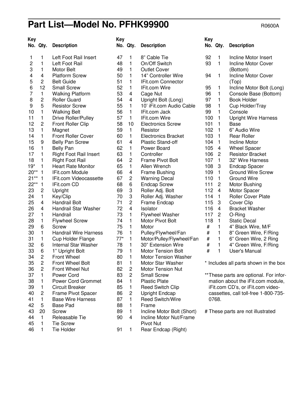 ProForm user manual Part List-Model No. PFHK99900, Key No. Qty Description 