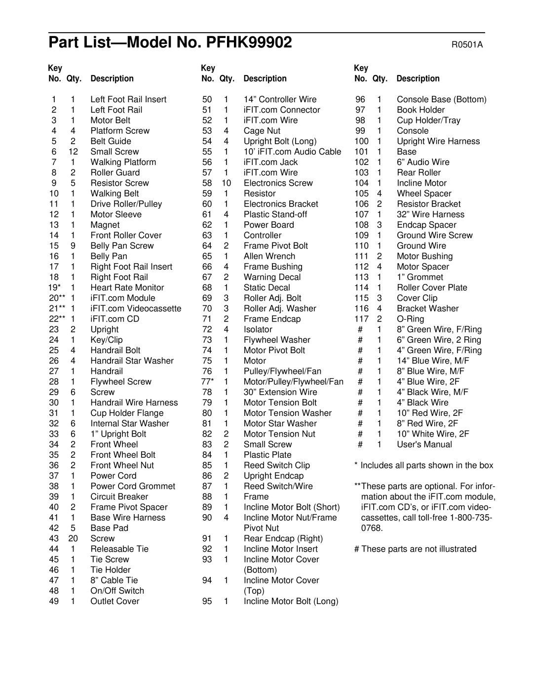 ProForm user manual Part List-Model No. PFHK99902, Key No. Qty Description 