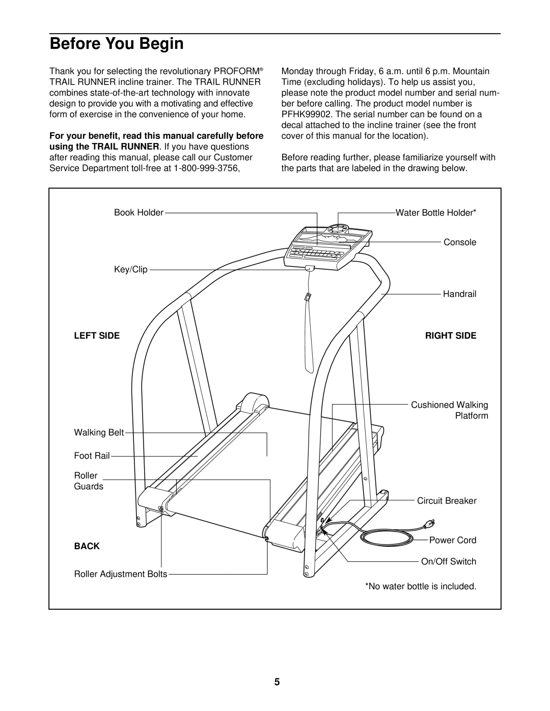 ProForm PFHK99902 user manual Before You Begin, Left Side, Back, Right Side 