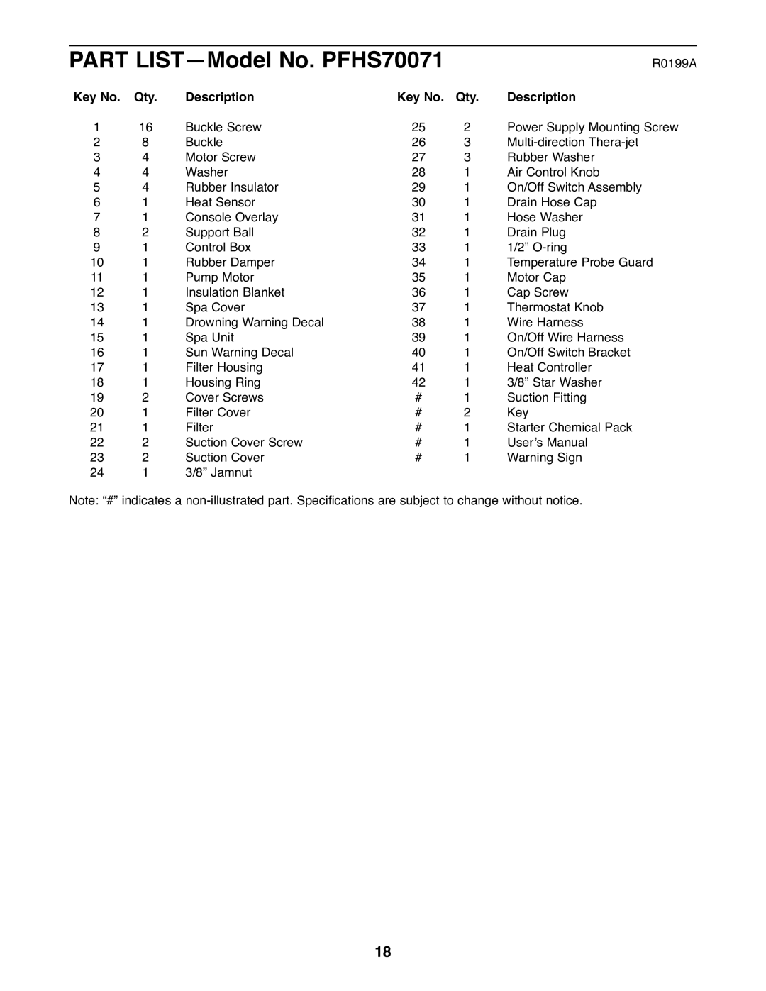 ProForm manual Part LISTÑModel No. PFHS70071, Qty Description 